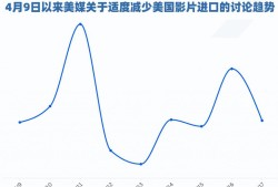 股价再暴跌，好莱坞真正的担忧是失去未来
