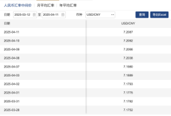 “对等关税”下的汇率图景：美元指数跌破100关口，投资者涌向日元、瑞郎