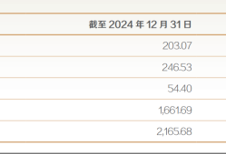 东证资管总经理张锋离任，东方红品牌昔日荣光不在