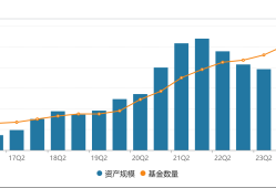 东证资管总经理张锋离任，东方红品牌昔日荣光不在