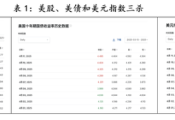 【评论】为时已晚！特朗普关税导致大家争相卖出美国
