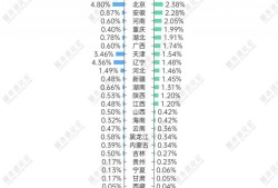 特殊时刻，这七大省份被“点名”了