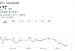 股价再暴跌，好莱坞真正的担忧是失去未来