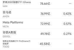 4月17日美股成交额前20：联合健康大砍财测，股价重挫22%