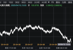 “对等关税”下的汇率图景：美元指数跌破100关口，投资者涌向日元、瑞郎