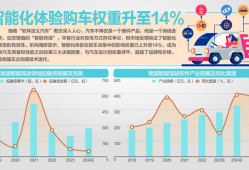 智能驾驶花式营销被按“暂停键”