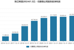 困守华南，珠江啤酒史上最强业绩暗藏三大隐忧