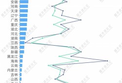 特殊时刻，这七大省份被“点名”了